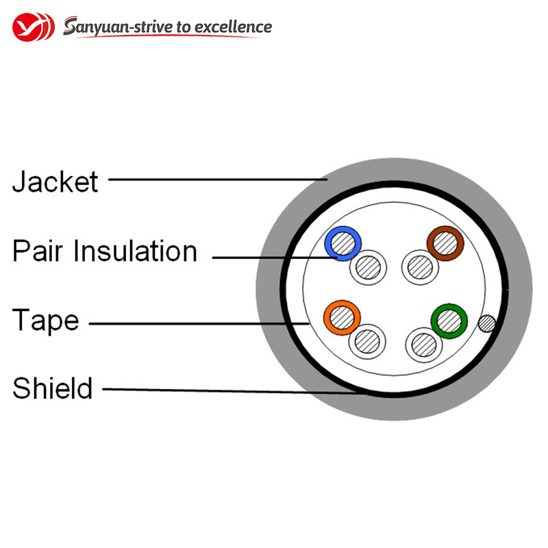 SanYuan inexpensive category 5e lan cable supplier for telephony-1