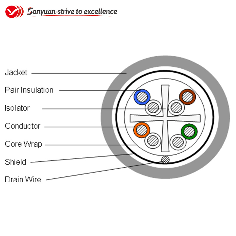 SanYuan category 6 lan cable series for data communication-1