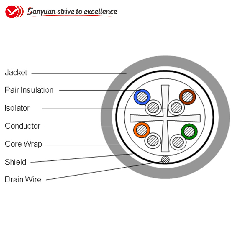 SanYuan category 6 lan cable manufacturer for data network-1