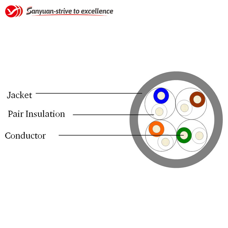 SanYuan high quality category 5e lan cable wholesale for internet-1