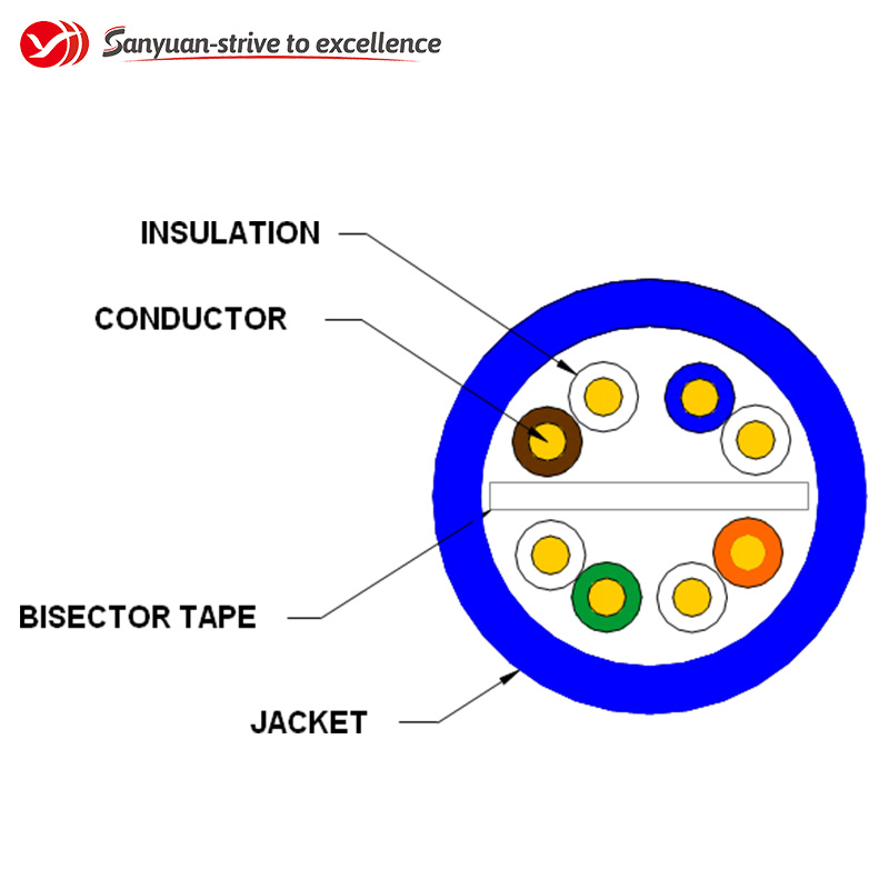 eco-friendly cat6 lan cable supplier for internet-1