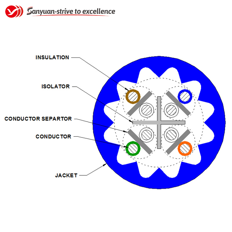 SanYuan cat6a ethernet cable supplier for internet-1