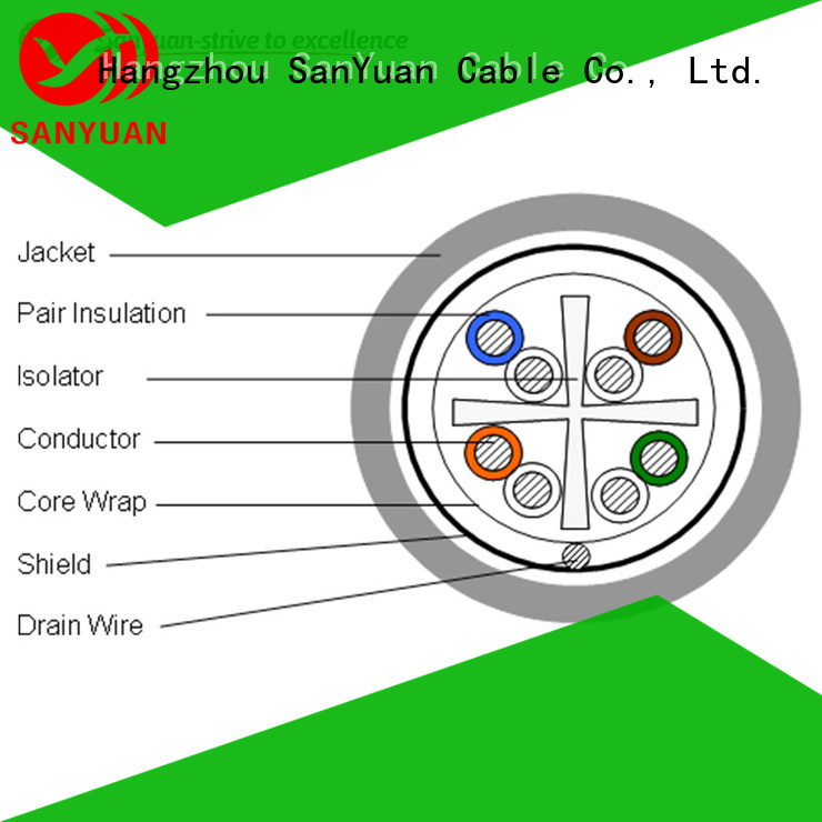 SanYuan cost-effective cat 6 cable wholesale for data communication