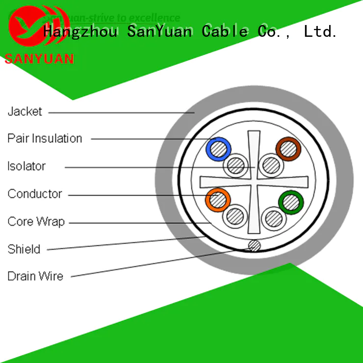 SanYuan cost-effective cat 6 cable wholesale for data communication