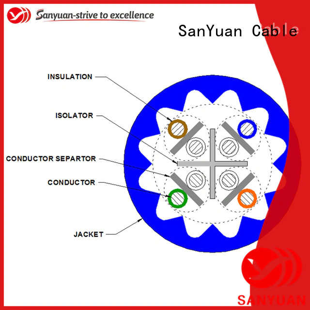 SanYuan cat6a cable supplier for internet