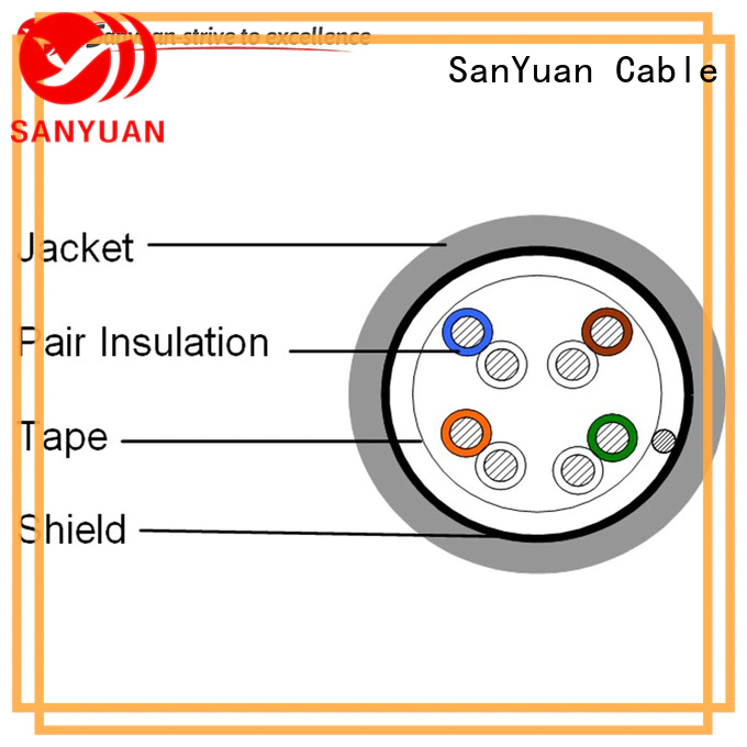 SanYuan long lasting cat 5e lan cable wholesale for routers