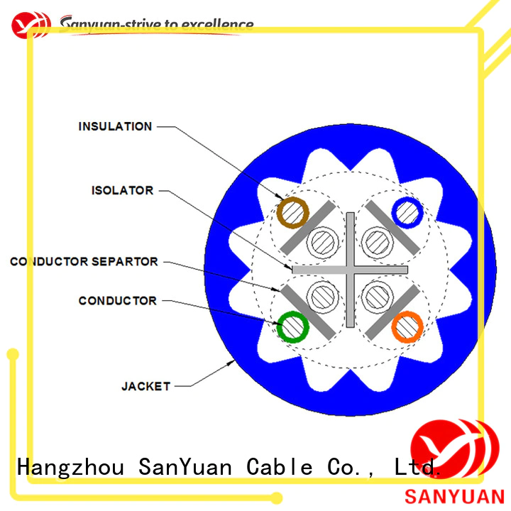 SanYuan popular cat6a lan cable directly sale for data network