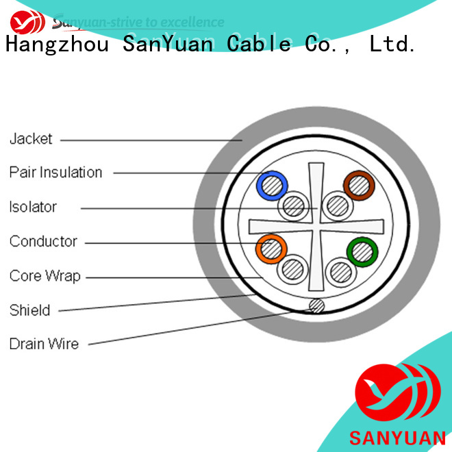 SanYuan category 6 lan cable series for internet