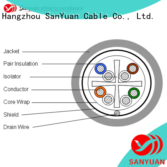 SanYuan category 6 lan cable series for internet