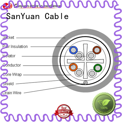 eco-friendly cat6 lan cable manufacturer for data network