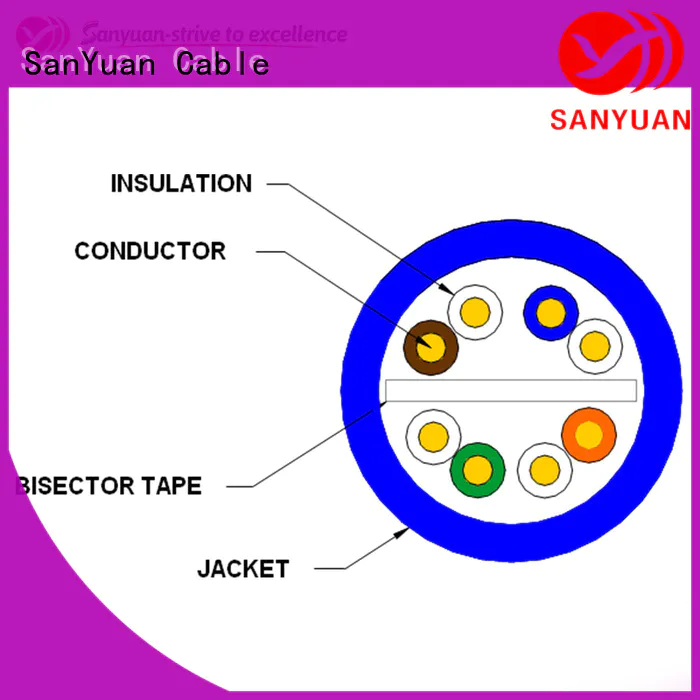 SanYuan cat6 cable supplier for internet