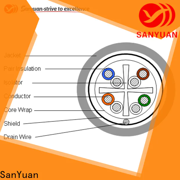 SanYuan eco-friendly cat6 ethernet cable manufacturer for internet