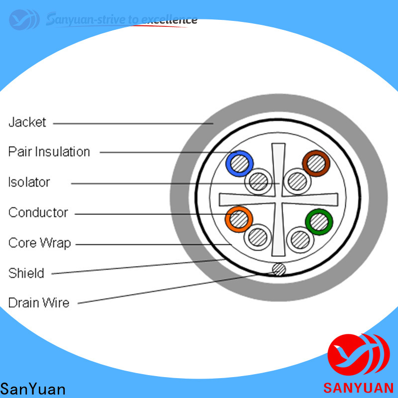 SanYuan category 6 lan cable series for data communication