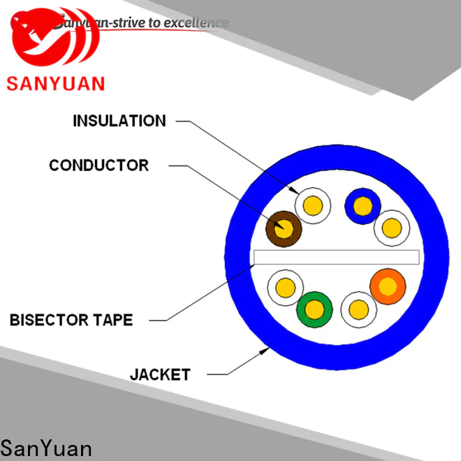 SanYuan eco-friendly cat6 cable manufacturer for data network