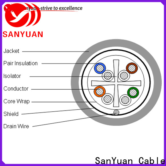 SanYuan eco-friendly cat6 lan cable supplier for data communication