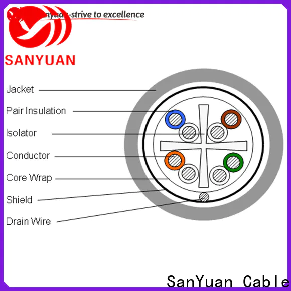 SanYuan cat 6 cable wholesale for data communication
