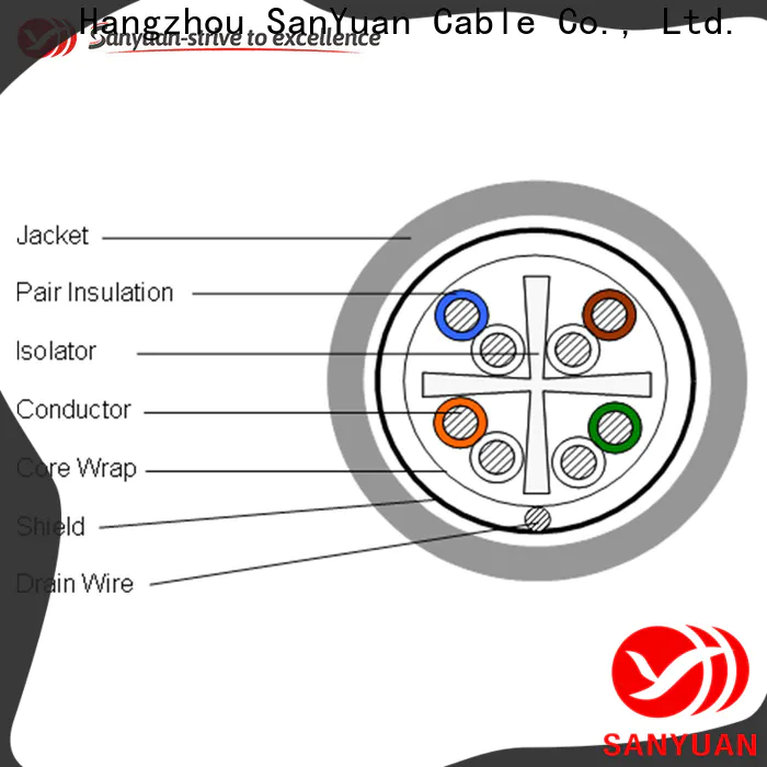 SanYuan cost-effective cat6 cable series for data communication