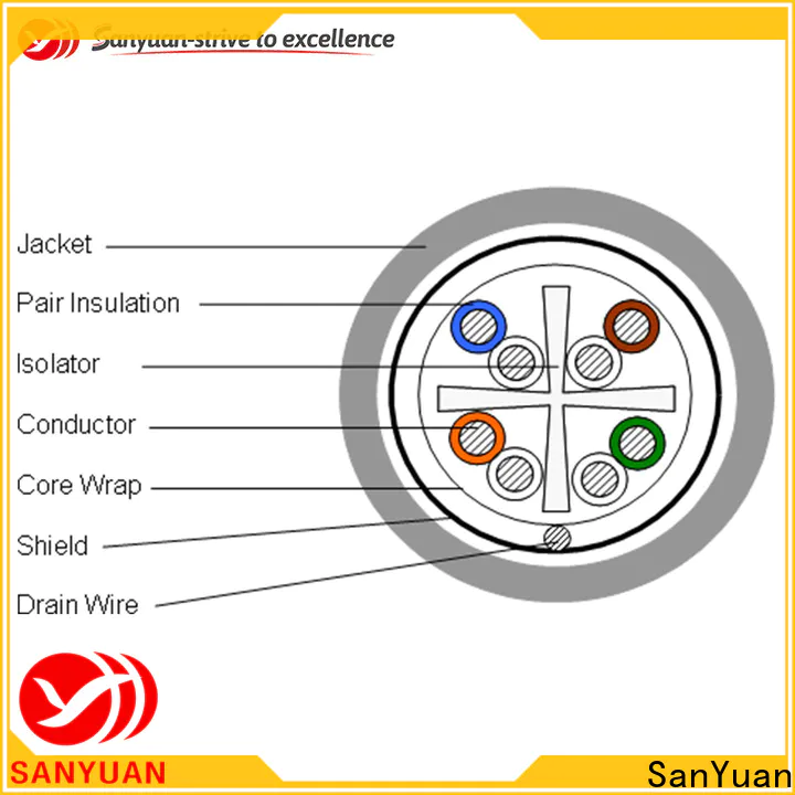 SanYuan eco-friendly cat6 lan cable wholesale for data communication