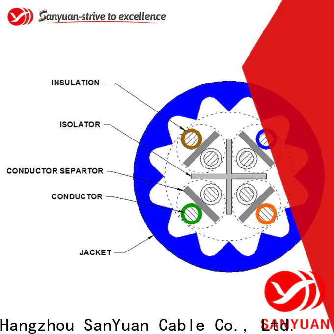 SanYuan high speed cat6a lan cable factory direct supply for data network