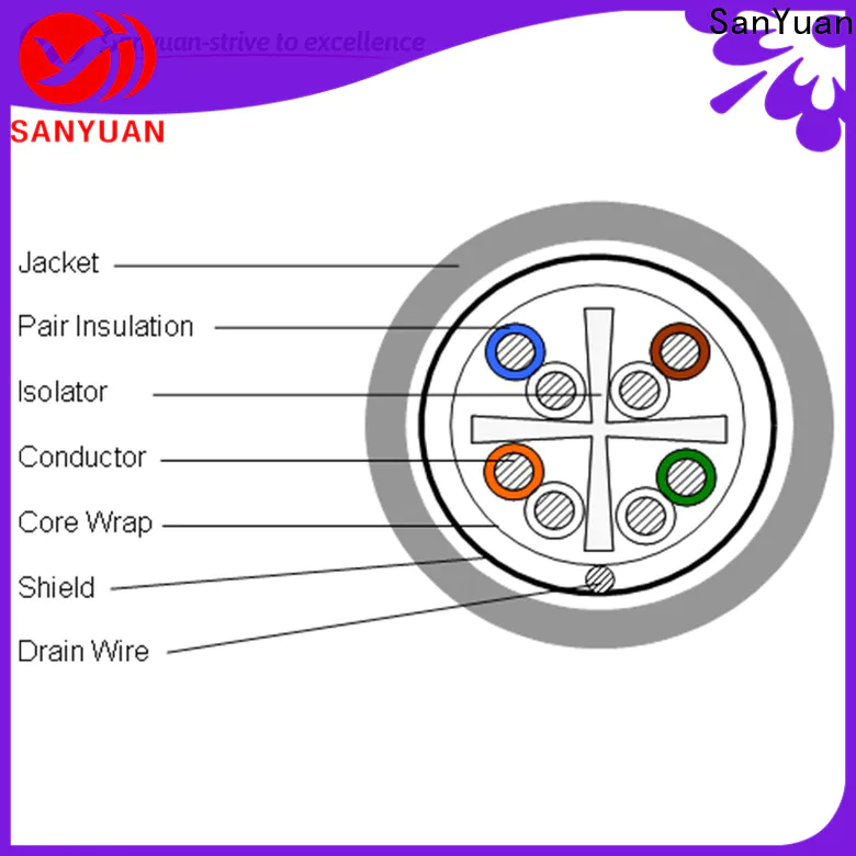 SanYuan professional cat6 lan cable manufacturer for data network