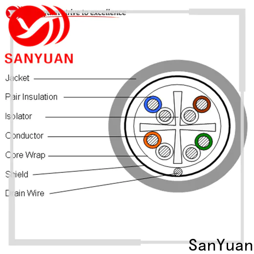 SanYuan cost-effective cat6 lan cable factory direct supply for data network