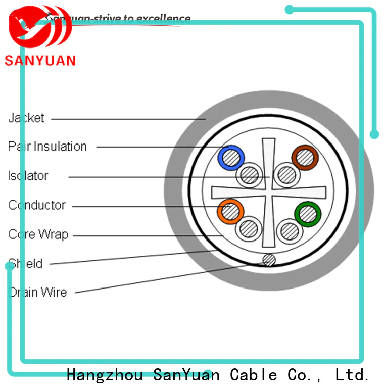 SanYuan cost-effective cat 6 cable manufacturer for internet